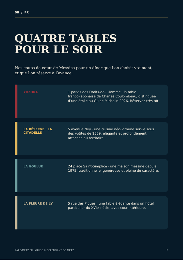 Aperçu des restaurants du guide